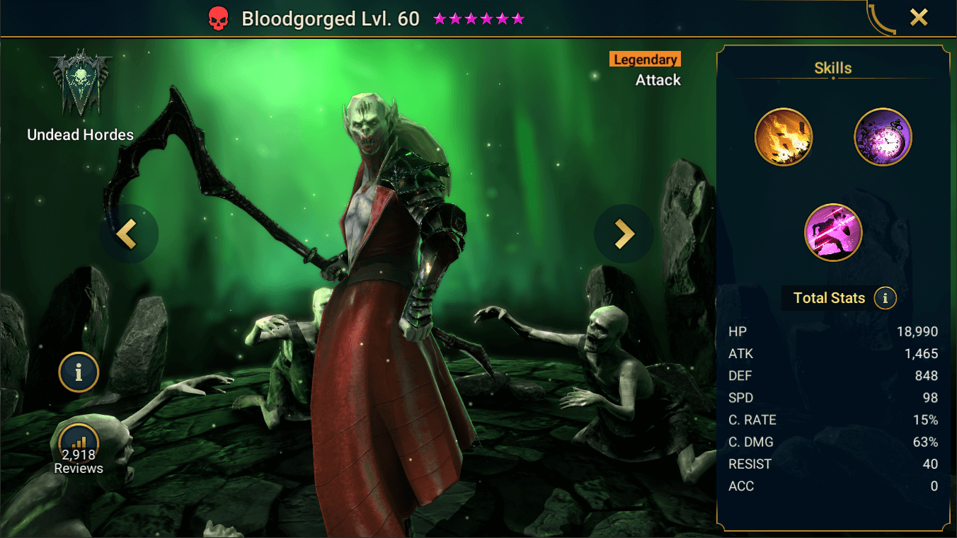 Bloodgorged